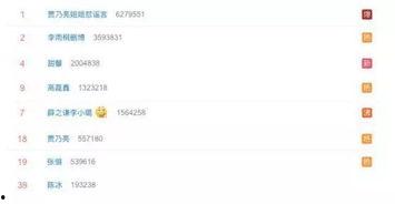 娱乐圈吃瓜网站是什么,揭秘明星幕后故事与八卦传闻